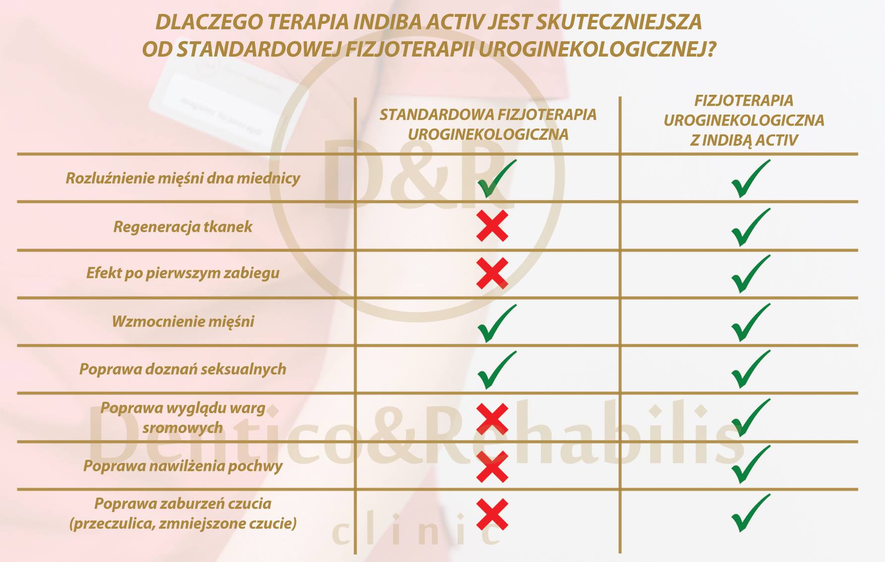 Fizjoterapia Uroginekologiczna Bia Ystok Dentico Rehabilis Clinic